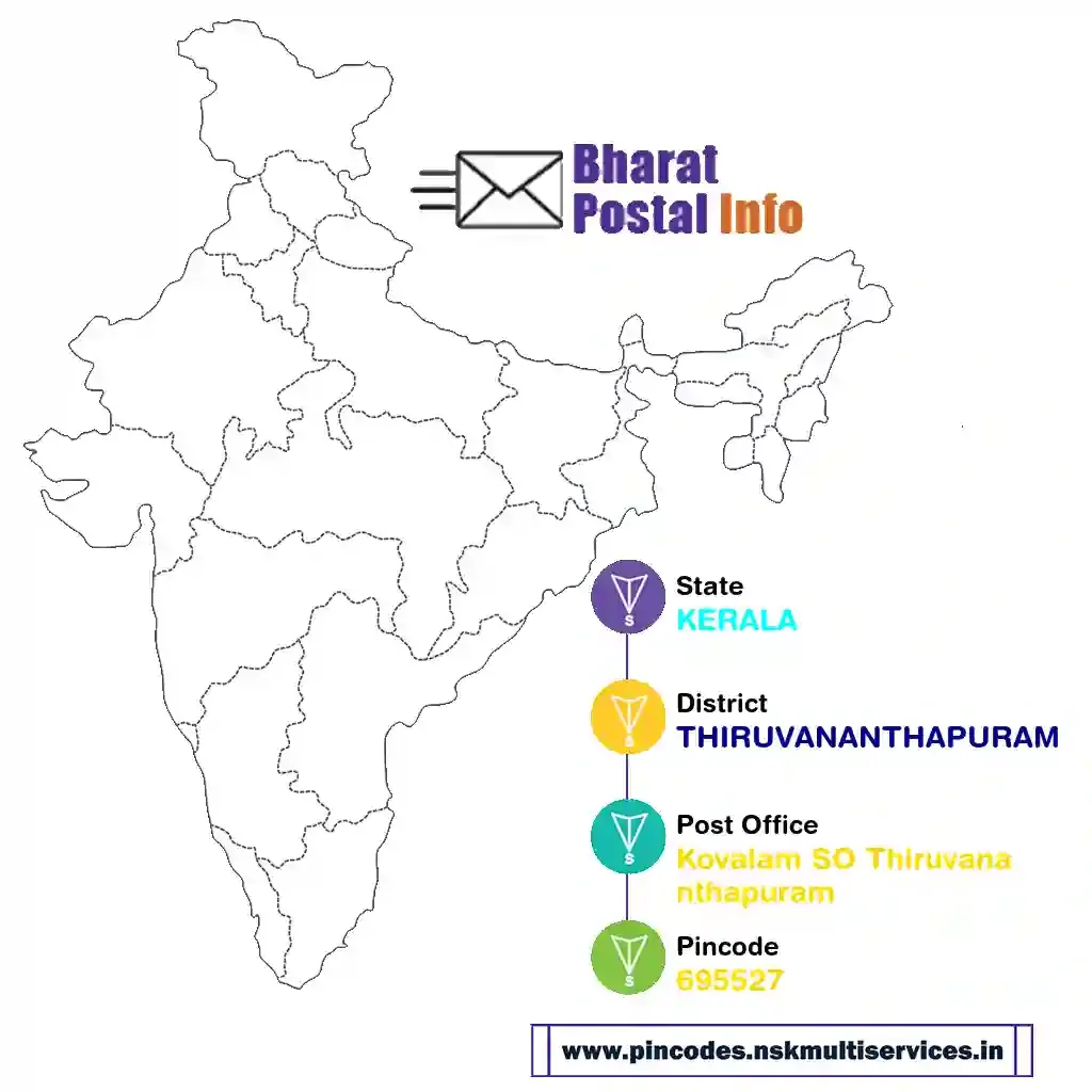 kerala-thiruvananthapuram-kovalam so thiruvananthapuram-695527